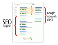 seo-vs-google-adwords.png